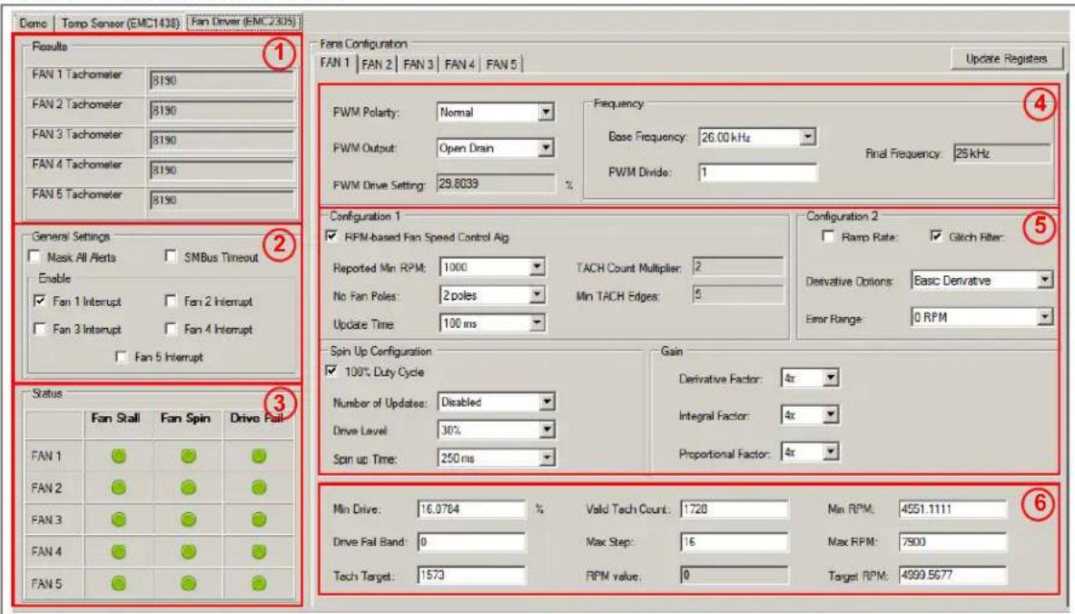 Microchip EMC1047 - Fan Driver Tab - 1