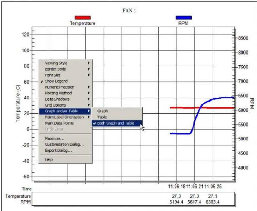 Microchip EMC1047 - Temperature Charts - 1