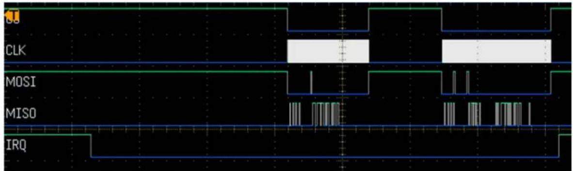 Microchip MPL485 - PRIME: Read TX confirm Information (Buffer 0) - 1