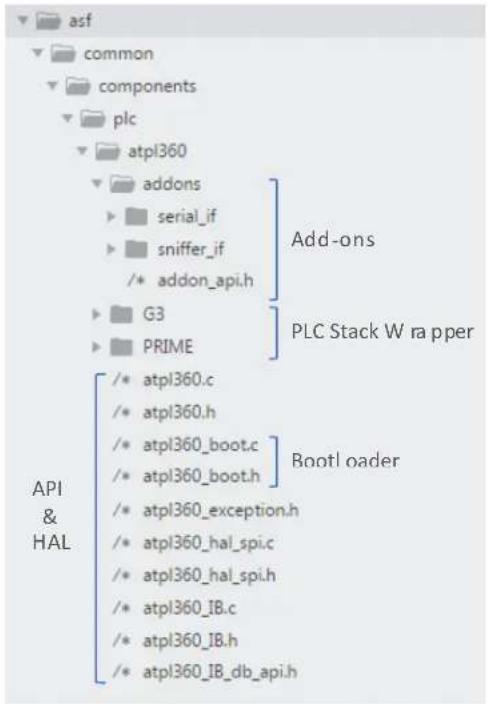 Microchip MPL485 - PL360 Host Controller File Structure - 1