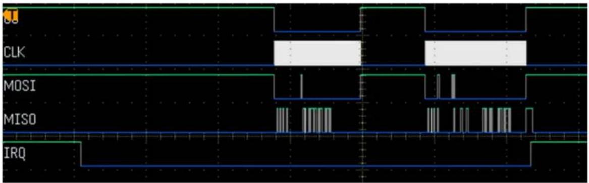 Microchip MPL485 - G3: Read TX confirm Information - 1