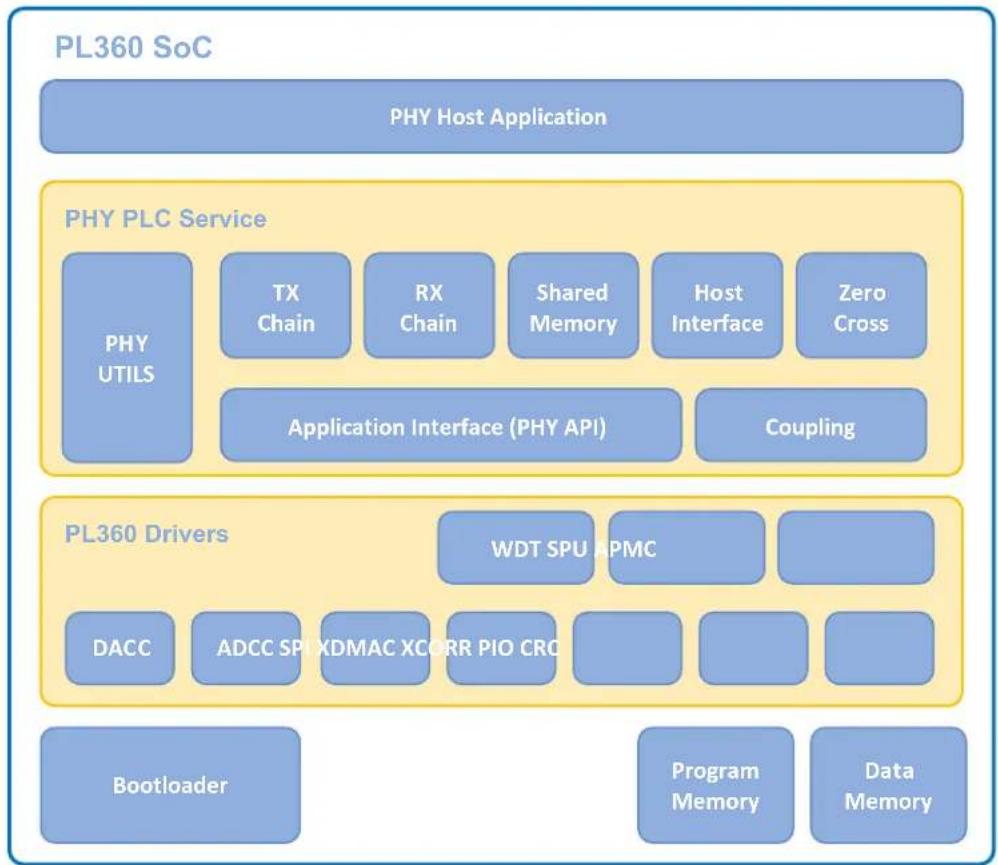 Microchip MPL485 - Block Diagram - 1