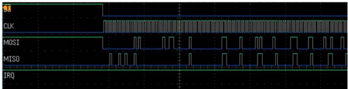 Microchip MPL485 - G3: Send Data - 1