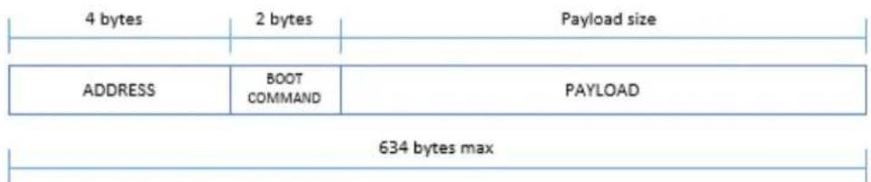 Microchip MPL485 - Boot Command Format - 1