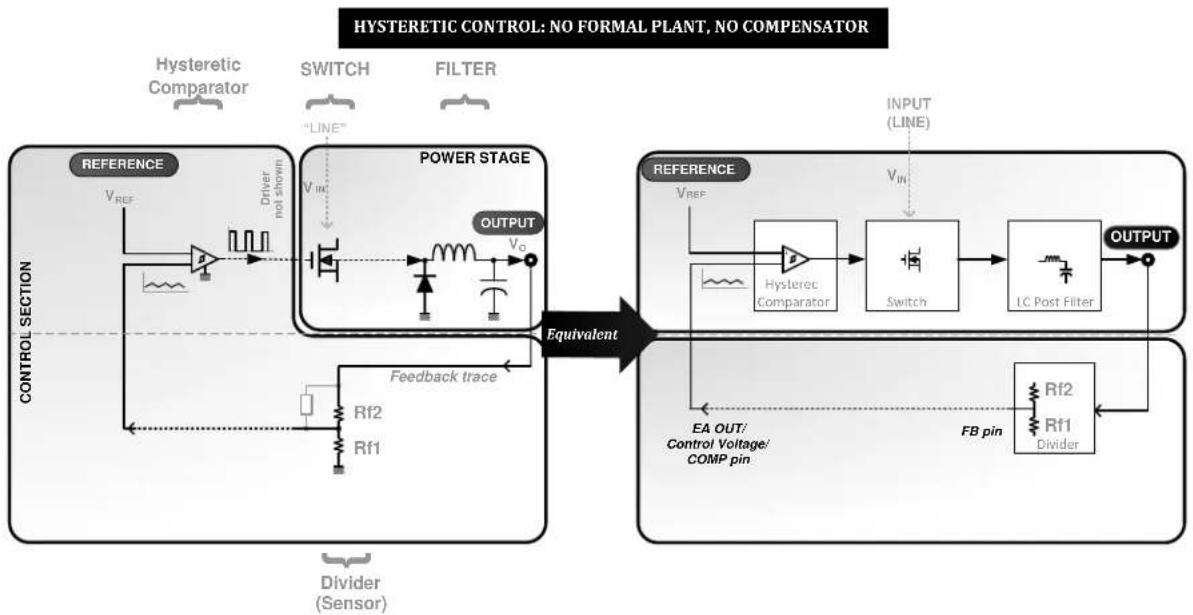 Microchip NX7101 - Microsemi Proprietary Hysteretic Control - 1
