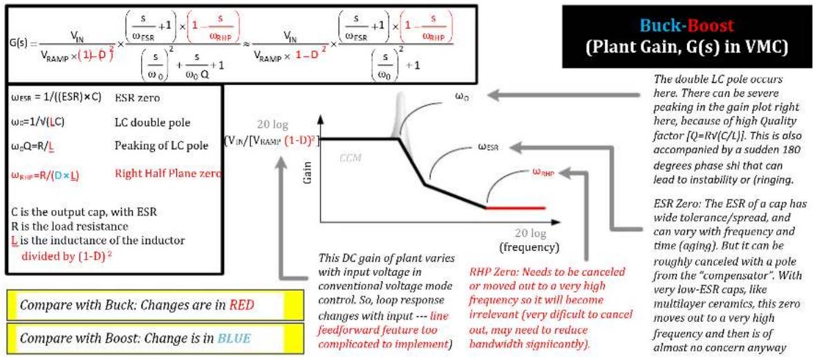 Microchip NX7101 - Plant Transfer Functions - 3