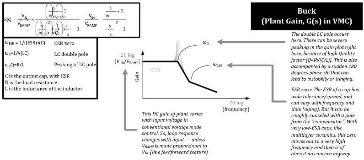 Microchip NX7101 - Plant Transfer Functions - 1