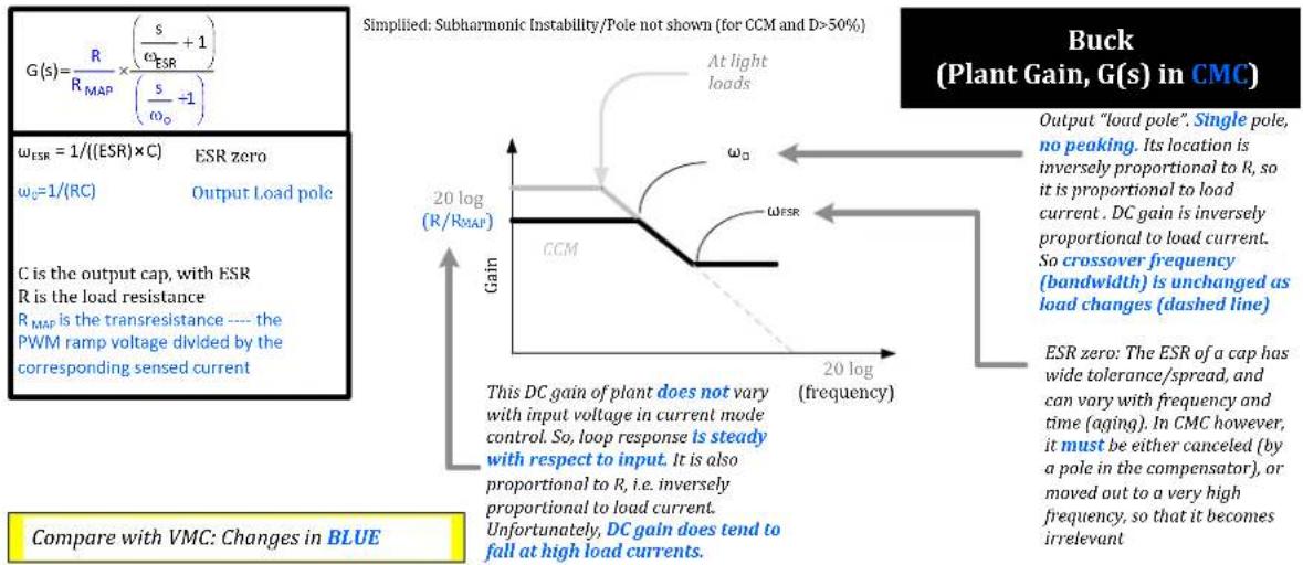Microchip NX7101 - Plant Transfer Functions - 4