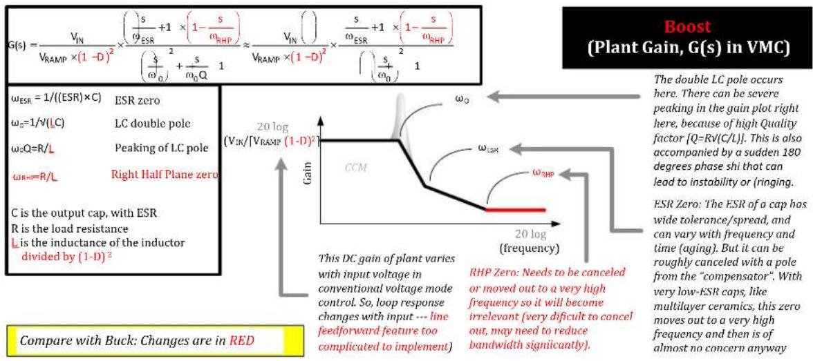 Microchip NX7101 - Plant Transfer Functions - 2