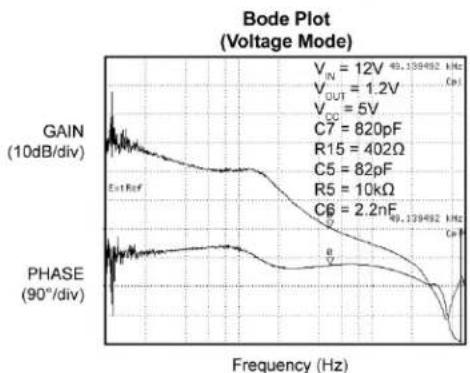 Microchip MIC2111A - Oscillator Frequency - 8
