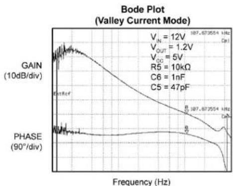 Microchip MIC2111A - Oscillator Frequency - 7