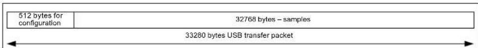 Microchip MCP33151-05 - USB TRANSFER - 1