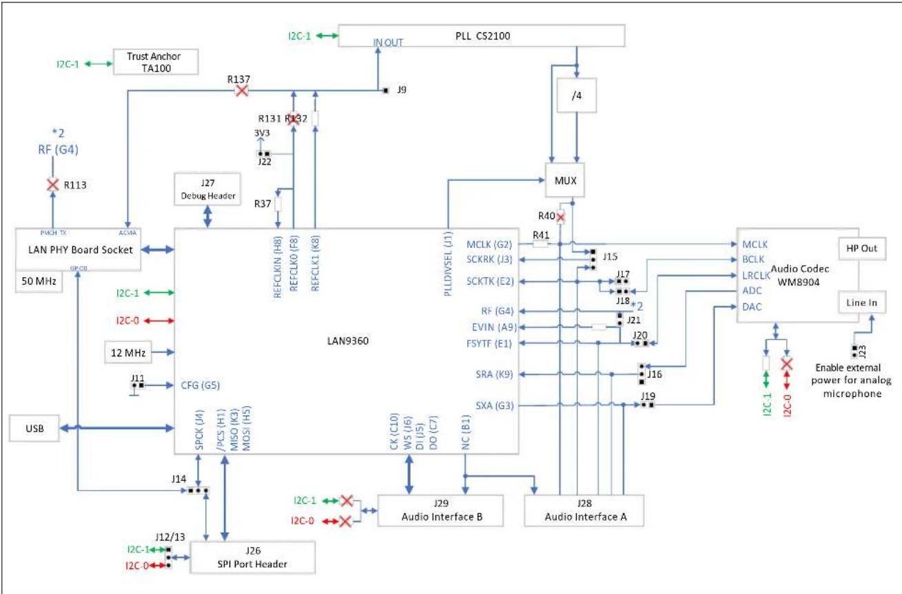 Microchip MCP6562A - Appendix A. AVB Endpoint Connection Options - 1