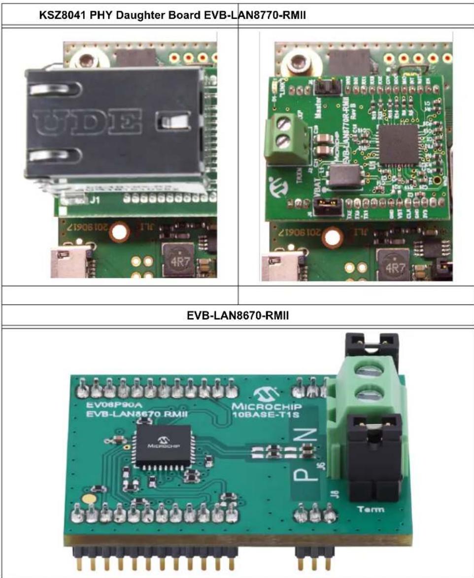 Microchip MCP6562A - Chapter 2. PHY Daughter Board - 1