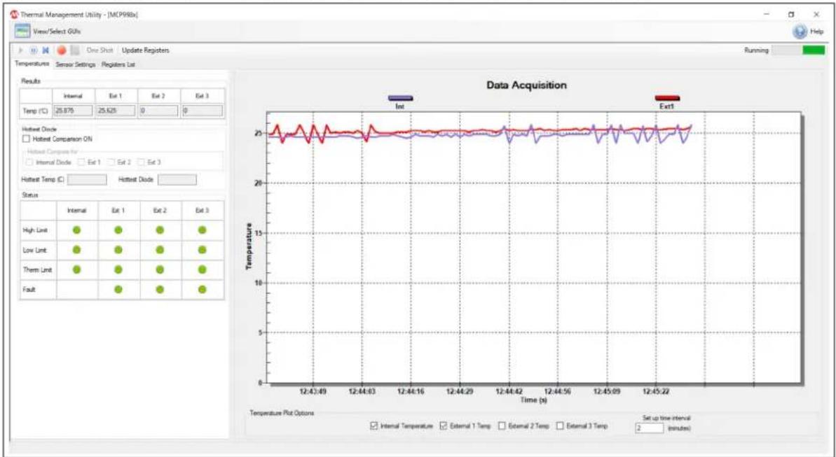 Microchip MCP9985 - DATA ACQUISITION CHARTING AREA - 1
