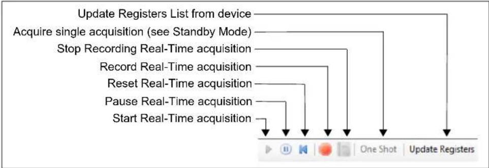 Microchip MCP9985 - REAL-TIME ACQUISITION ACTION BUTTONS - 1