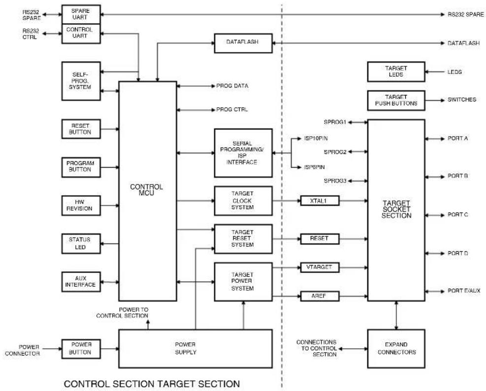 Microchip T5753C - Example Applications - 1