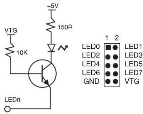 Microchip T5753C - Description of User LEDs - 1