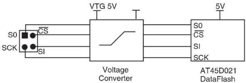 Microchip T5753C - Description of DataFlash Pins - 4