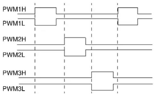 Microchip PIC32MK0128MCA028 - Multi-Phase PWM - 2