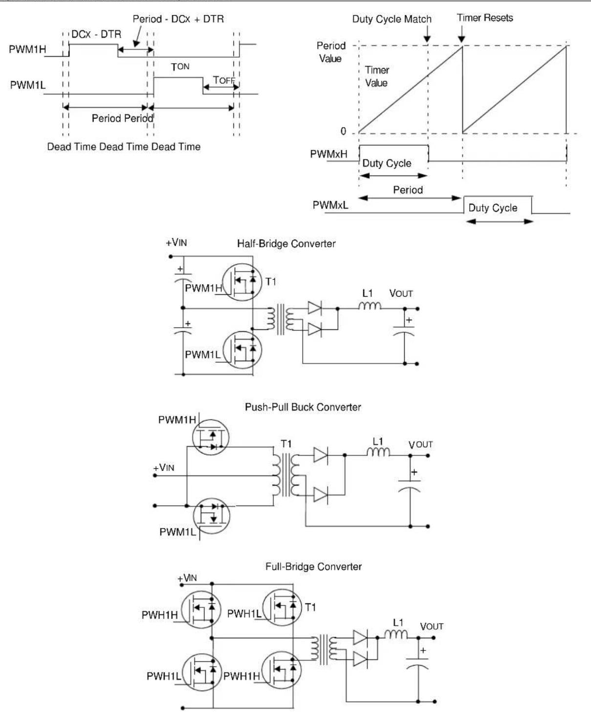 Microchip PIC32MK0128MCA028 - Push-Pull Output Mode - 1