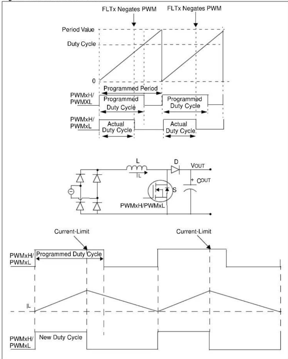 Microchip PIC32MK0128MCA028 - Current-Limit PWM - 1