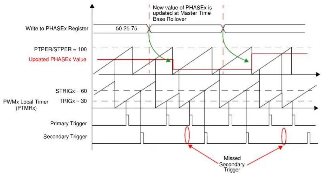 Microchip PIC32MK0128MCA028 - Phase Shift - 4