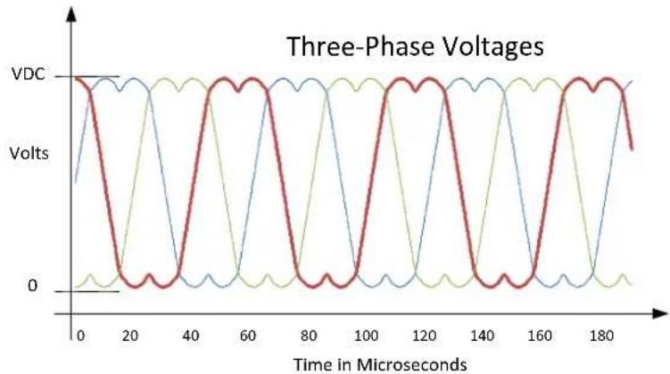Microchip PIC32MK0128MCA028 - ASYMMETRIC SYNCHRONOUS PWM MODE - 2