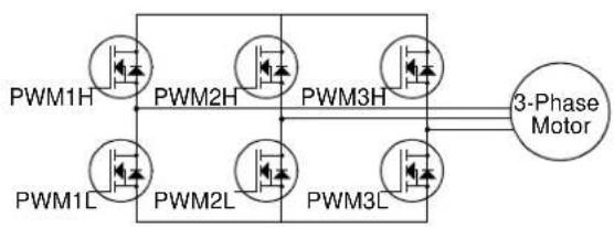 Microchip PIC32MK0128MCA028 - Complementary Output Mode - 2