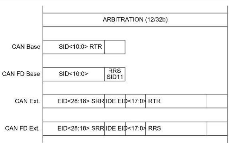 Microchip PIC32MK0512GPK100 - ISO vs. NON-ISO CRC - 1