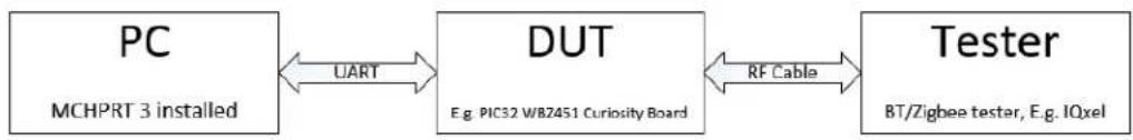 Microchip WBZ450PE - Calibration Flow Demonstration - 3