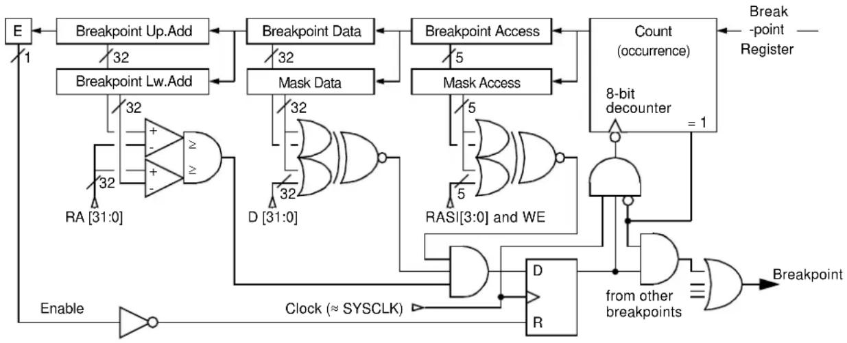 Microchip TSC695F - ■ Breakpoint for Data Memory - 1