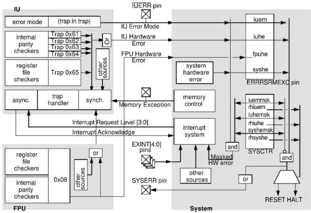 Microchip TSC695F - Error Handler - 1