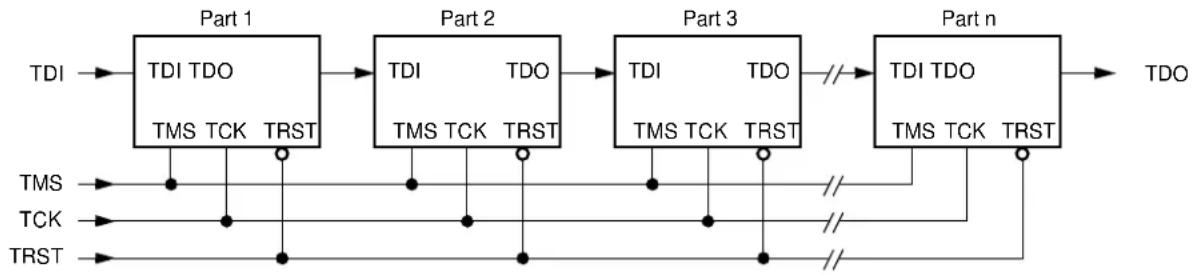 Microchip TSC695F - Board Level Architecture - 1