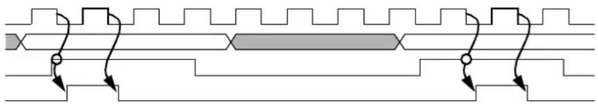 Microchip TSC695F - Error, DMA, Halt and Check Signals - 1