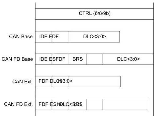 Microchip PIC32MK0512GPK064 - ISO vs. NON-ISO CRC - 2