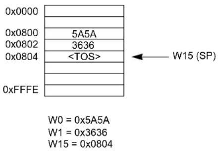 Microchip dsPIC33CK512MP406 - STACK POINTER EXAMPLE - 3