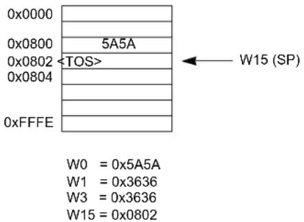 Microchip dsPIC33CK256MP708 - STACK POINTER EXAMPLE - 4