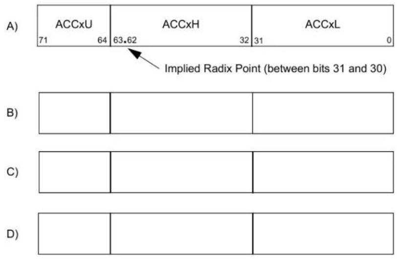 Microchip dsPIC33AK64MC102 - Accumulator Usage - 1