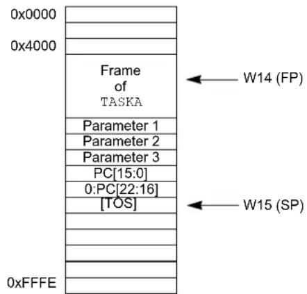 Microchip dsPIC33AK64MC102 - Stack Frame Pointer Example - 2