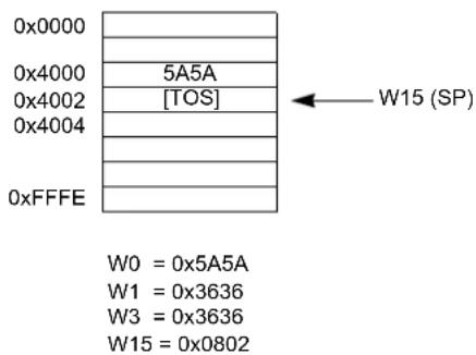 Microchip dsPIC33AK64MC102 - Stack Pointer Example - 4