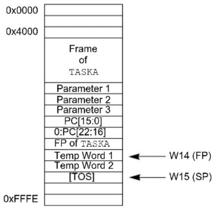 Microchip dsPIC33AK64MC102 - Stack Frame Pointer Example - 3