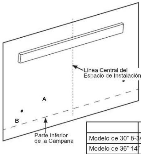 Café UVW8364SPSS - Perfore las Ubicaciones de los Agujeros de Montaje Inferiores: - 1