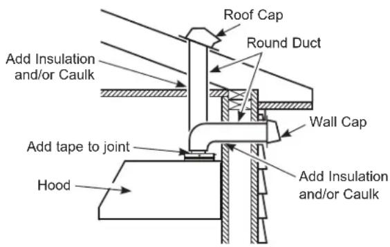 Café UVW8364SPSS - Duct Install Planning - 1
