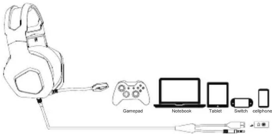 Gamepad Notebook Tablet Switch cellphone