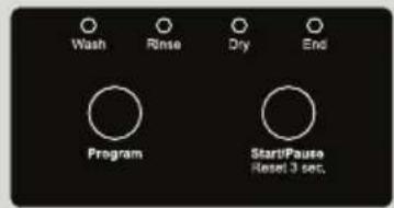 Wash Rinse Dry End Program Start/Pause Reset 3 sec.