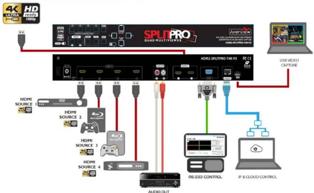 Avenview HDM2-SPLITPRO-T4K-V3 - BEFORE INSTALLATION - 2