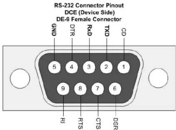 Avenview HDM2-SPLITPRO-T4K-V3 - SERIAL PORT SETTING - 3