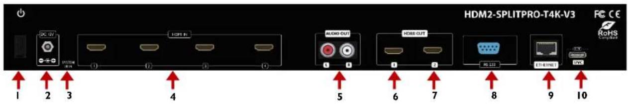 Avenview HDM2-SPLITPRO-T4K-V3 - INPUT PANEL (HDM2-SPLITPRO-T4K-V3) Rear - 1