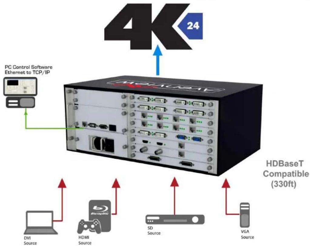 Avenview HDM-AVXWALL-6X16 - HDM-AVXWALL-XX - 1